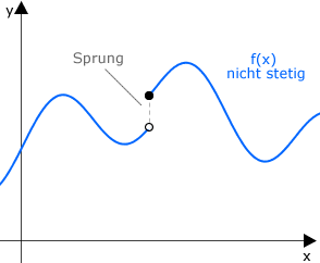 view designing human interface in speech