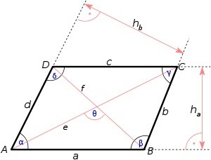 Parallelogramm - A, u, f berechnen - OnlineMathe - das ...