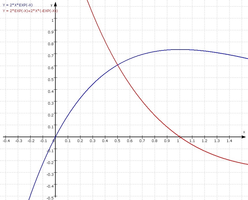 Extremalprobleme bei e-Funktionen - OnlineMathe - das ...