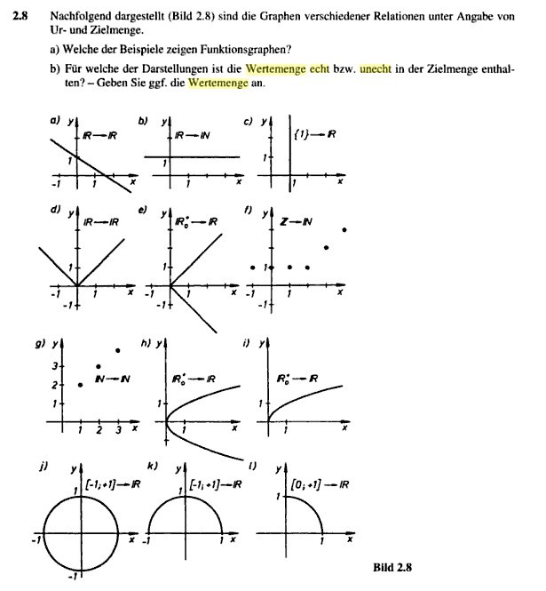 Was ist eine echte und unechte Wertemenge? OnlineMathe das matheforum
