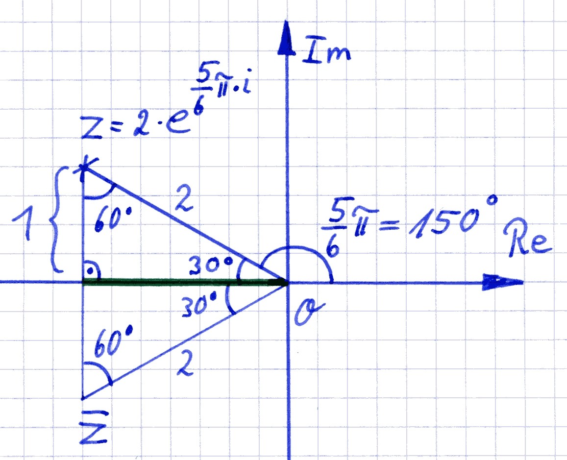 Kartesische Form