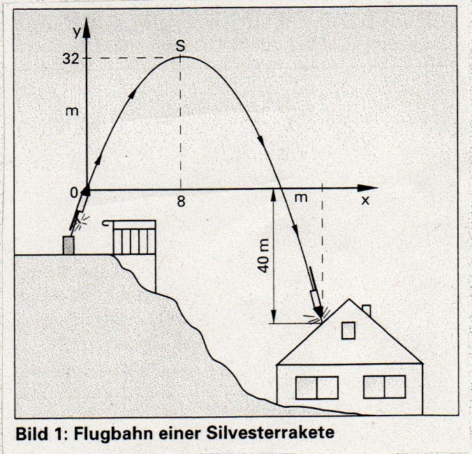 Parabel Wurfparabel Textaufgabe OnlineMathe das matheforum