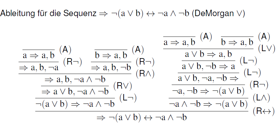 Sequenzkalkül Beweisbäume OnlineMathe das matheforum