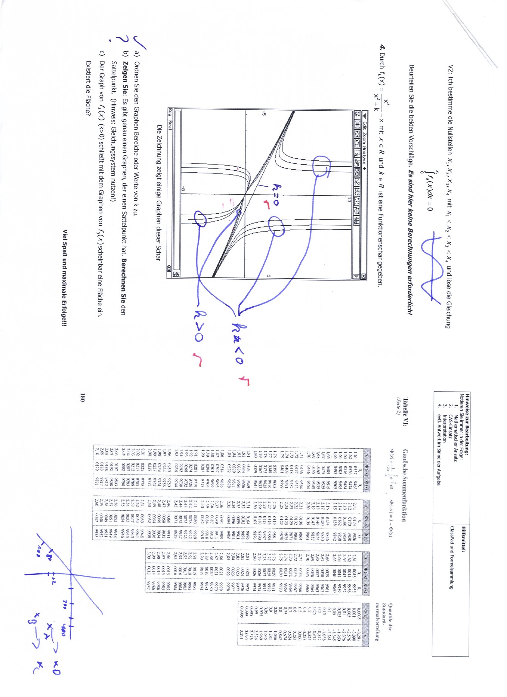 Sattelpunkt berechnen. - OnlineMathe - das mathe-forum