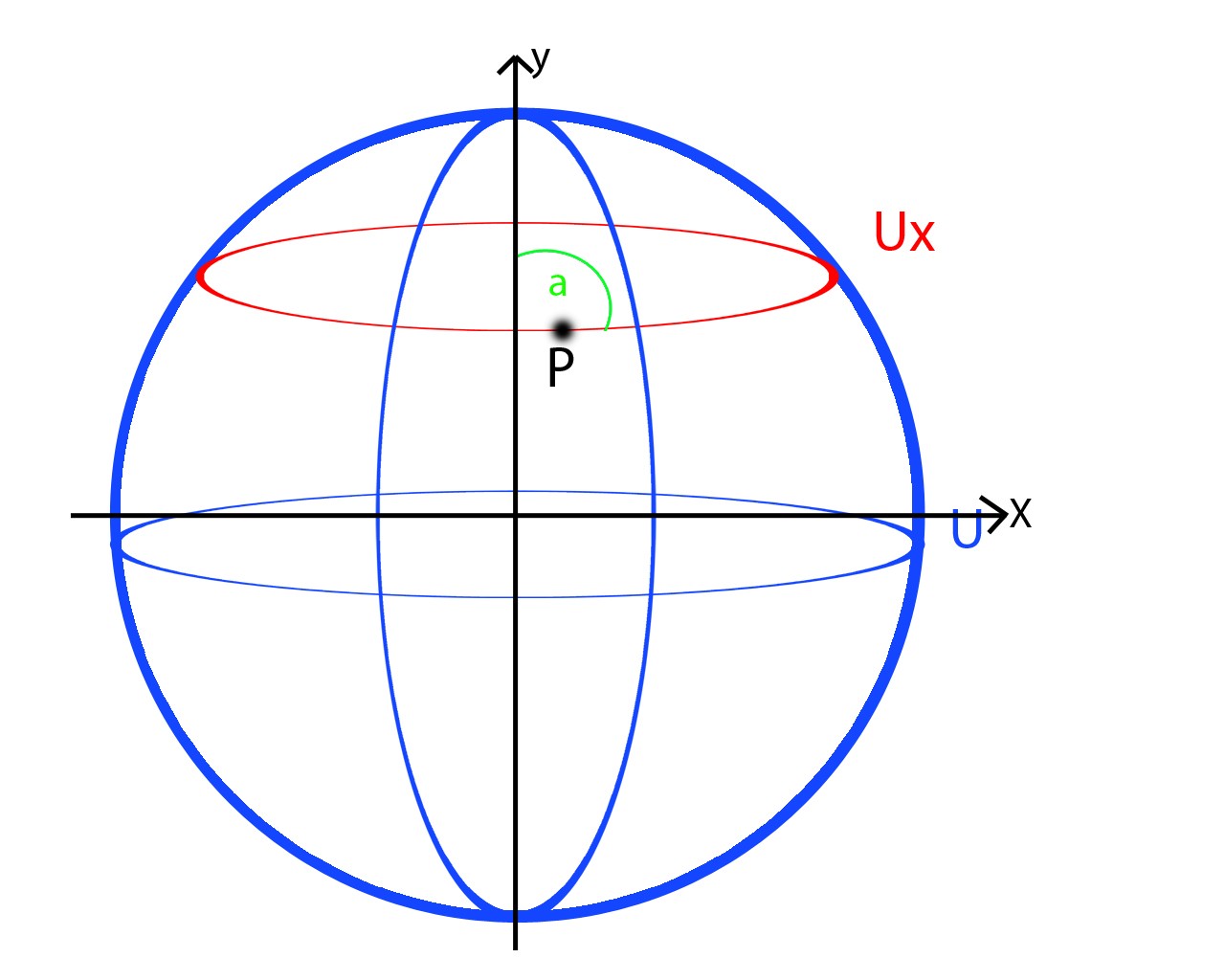 beliebigen "Umfang" der Kugel berechnen - OnlineMathe ...