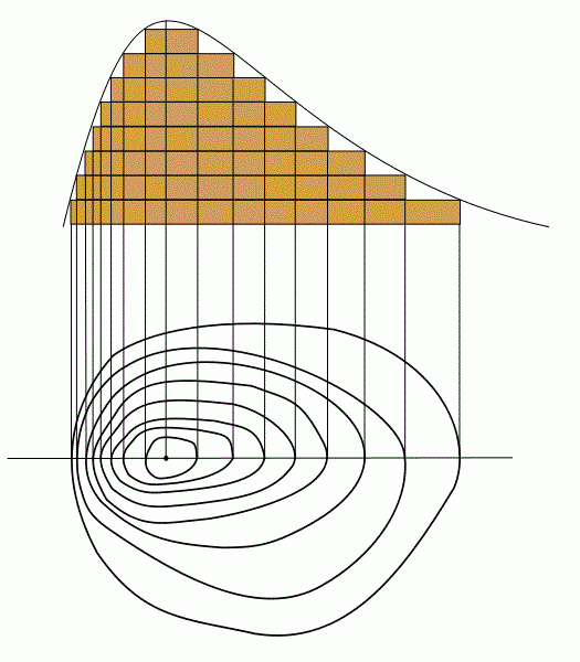 Erklärung des Begriffes Gradient - OnlineMathe - das mathe ...