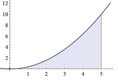 integral berechnen mit ober und untersumme - OnlineMathe ...